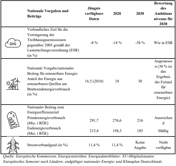 Klimaplan